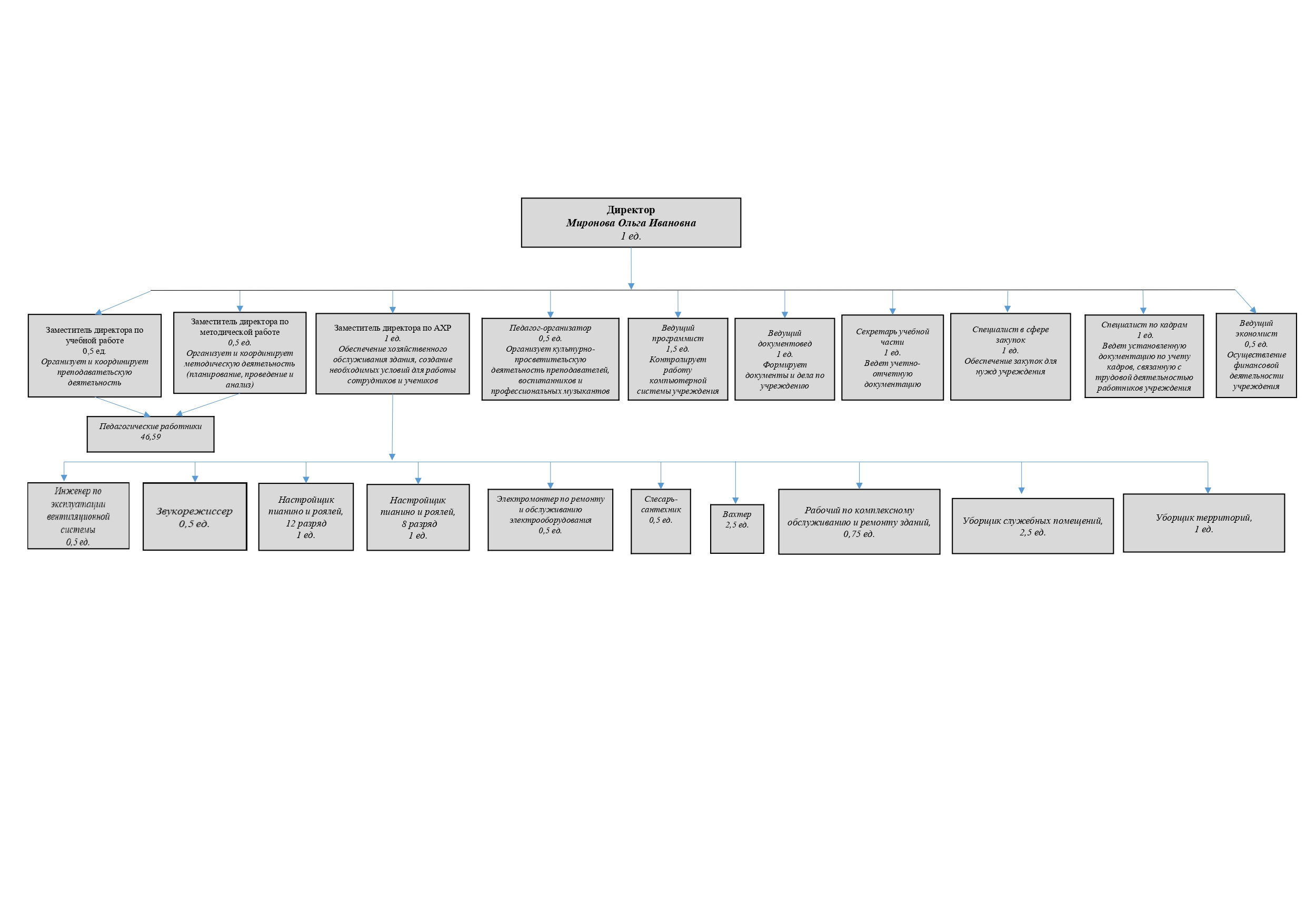 Форма_page-0001